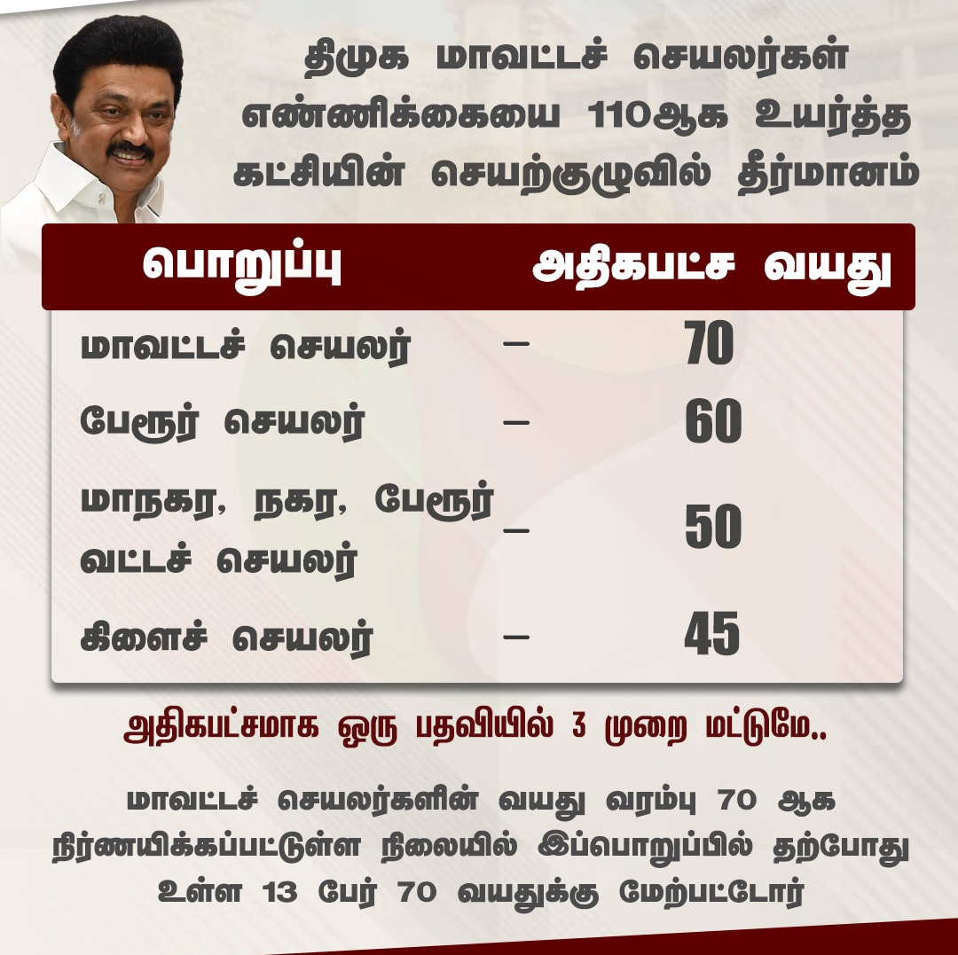 திமுகவில் அதிரடி மாற்றங்கள்..,
